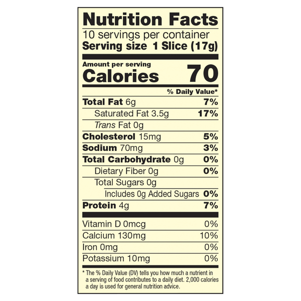 Nutritional Panel