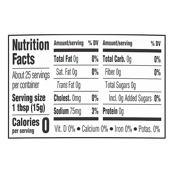 Nutritional Panel