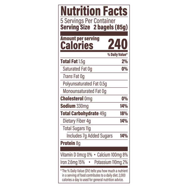 Nutritional Panel