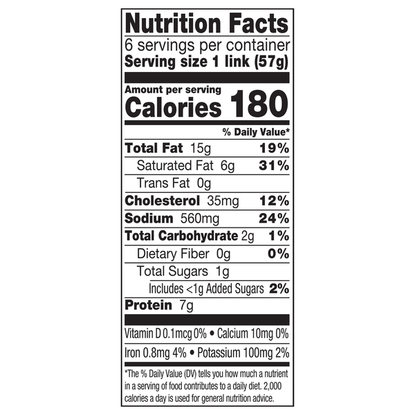 Nutritional Panel
