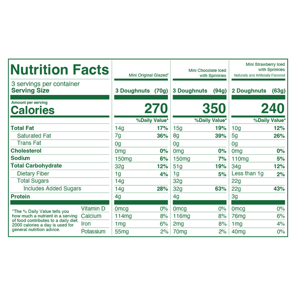 Nutritional Panel