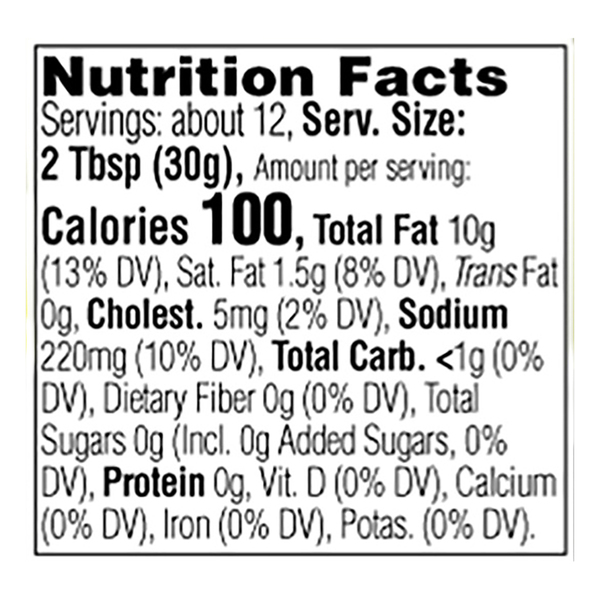Nutritional Panel