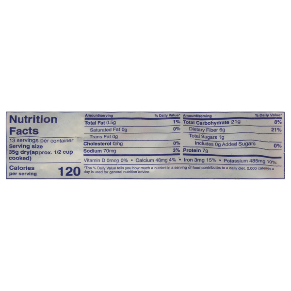 Nutritional Panel