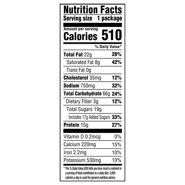 Nutritional Panel