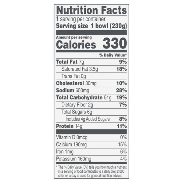 Nutritional Panel