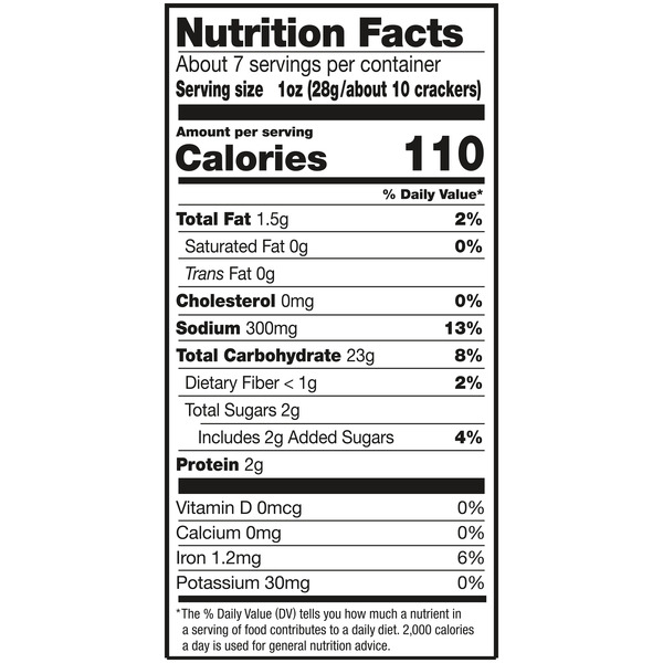 Nutritional Panel