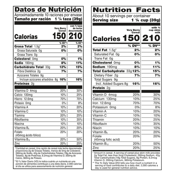 Nutritional Panel
