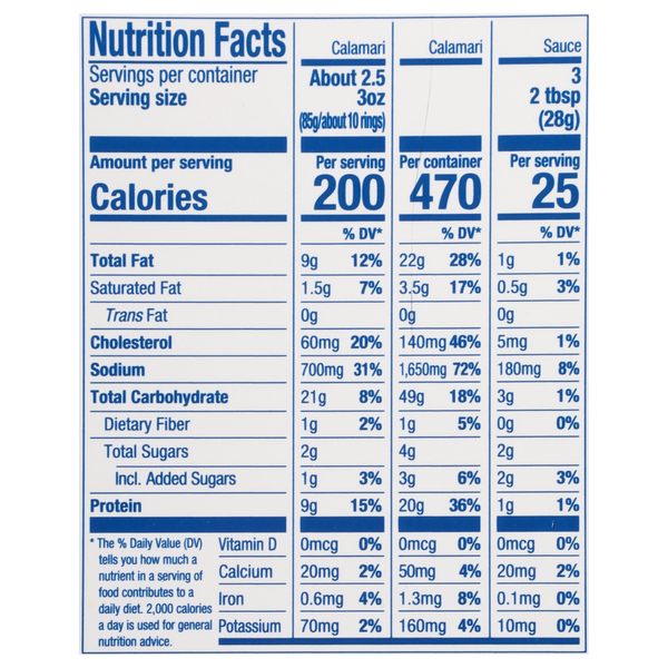 Nutritional Panel