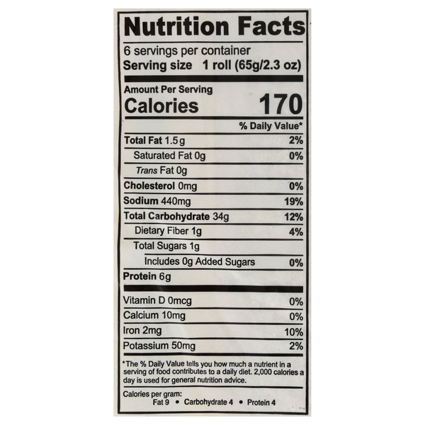 Nutritional Panel