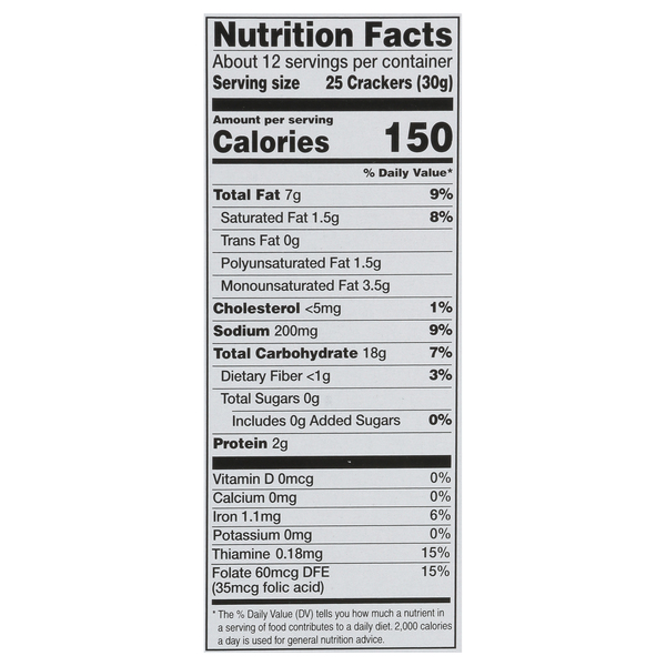 Nutritional Panel