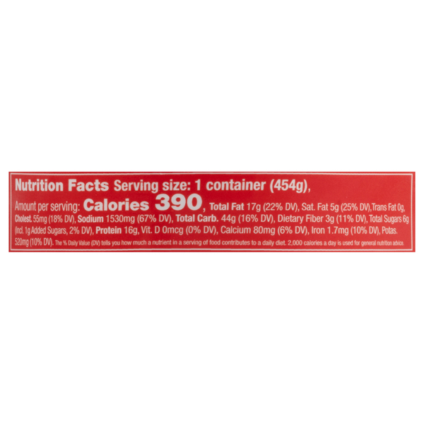 Nutritional Panel