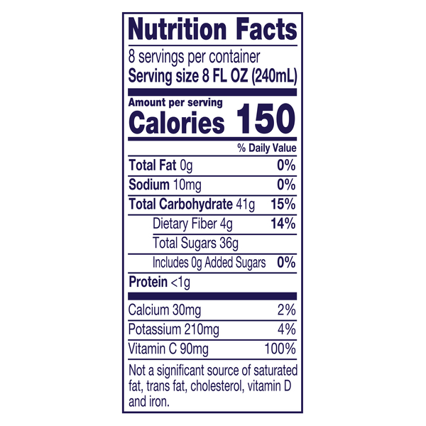 Nutritional Panel