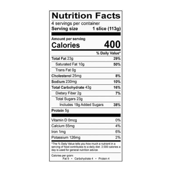 Nutritional Panel