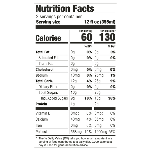 Nutritional Panel