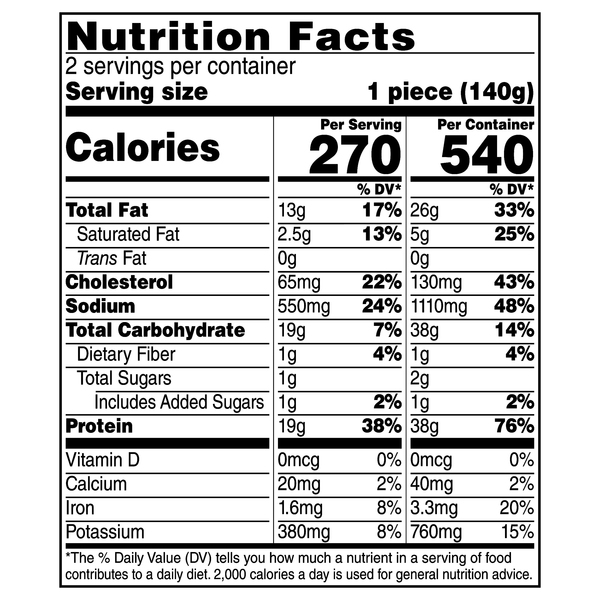 Nutritional Panel