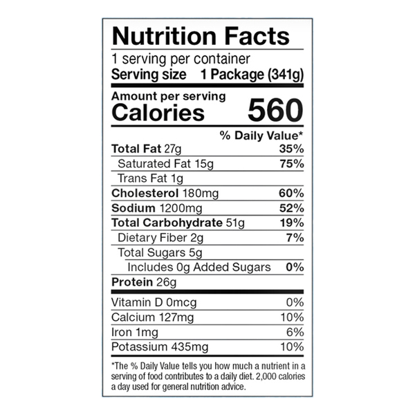 Nutritional Panel