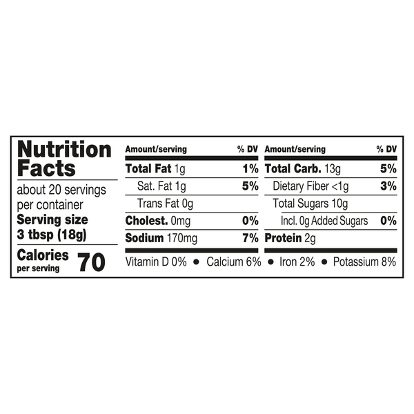 Nutritional Panel