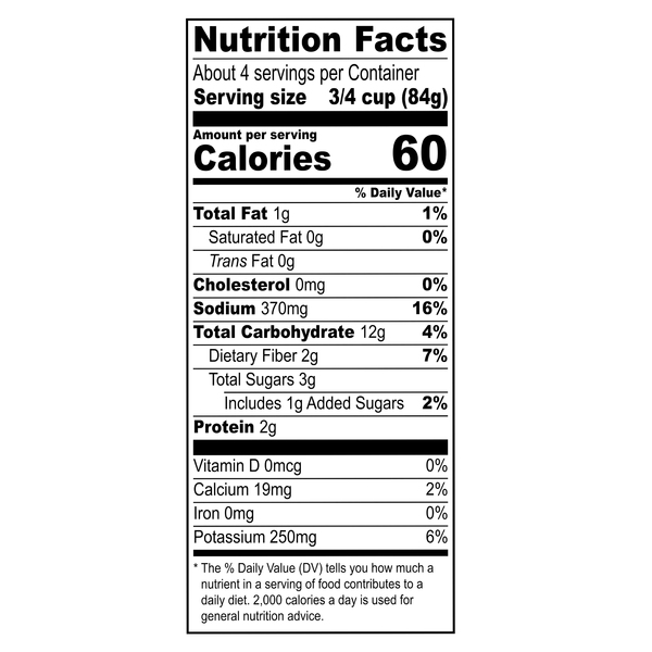 Nutritional Panel