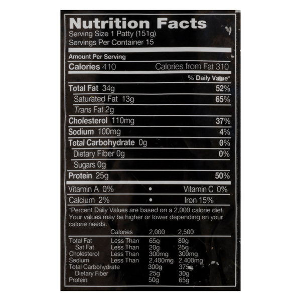 Nutritional Panel
