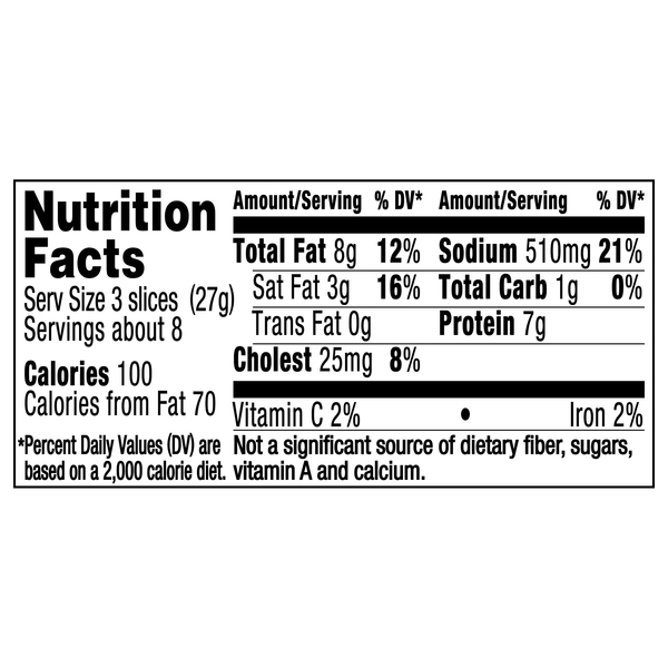 Nutritional Panel