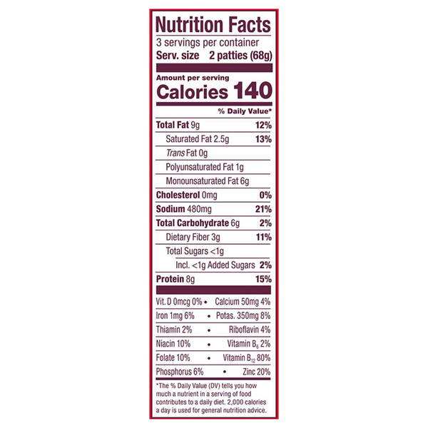 Nutritional Panel