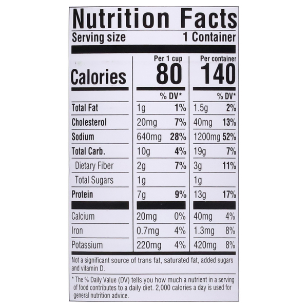 Nutritional Panel
