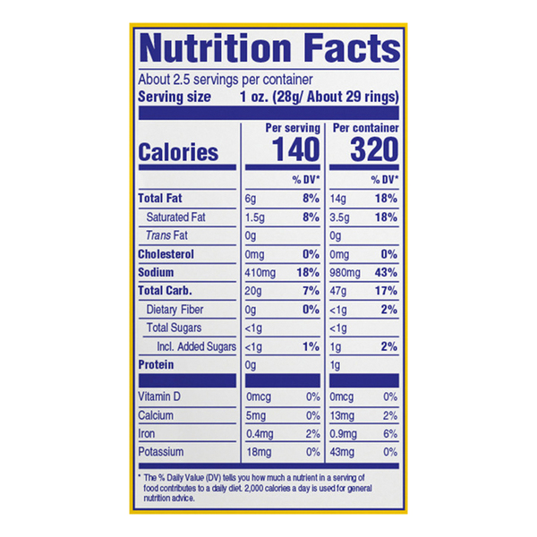 Nutritional Panel