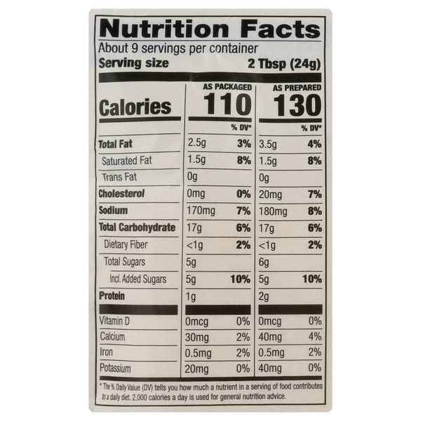 Nutritional Panel