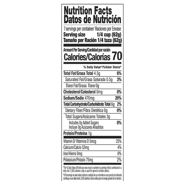 Nutritional Panel