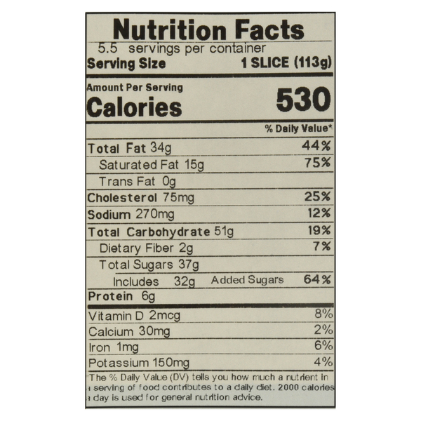 Nutritional Panel