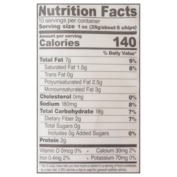 Nutritional Panel