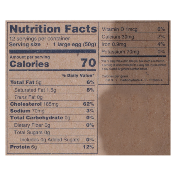 Nutritional Panel