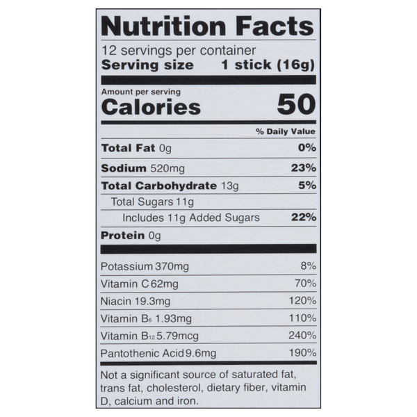 Nutritional Panel