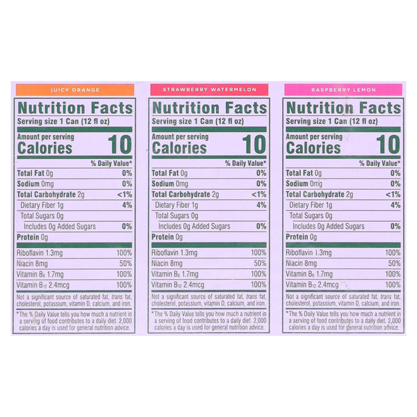 Nutritional Panel