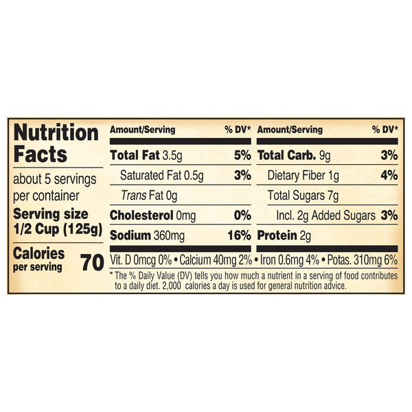 Nutritional Panel