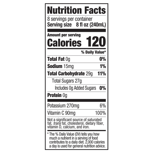 Nutritional Panel