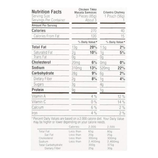 Nutritional Panel