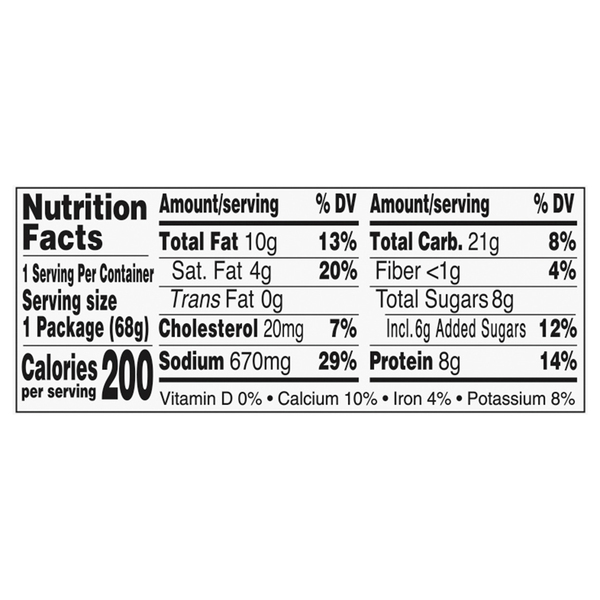 Nutritional Panel