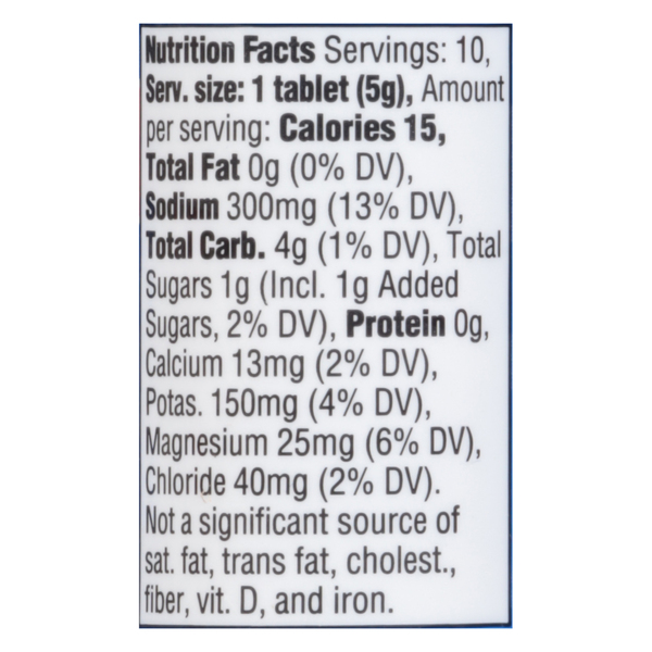 Nutritional Panel