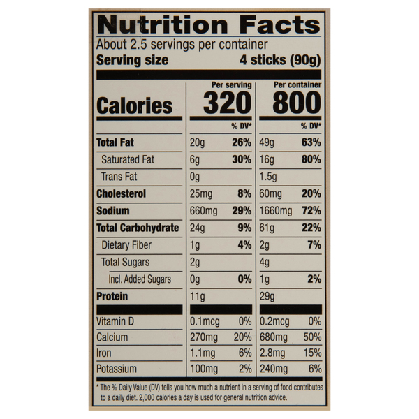 Nutritional Panel