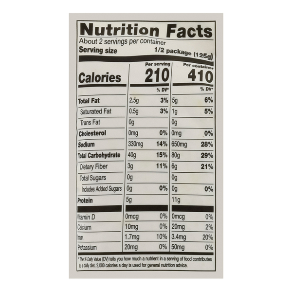 Nutritional Panel