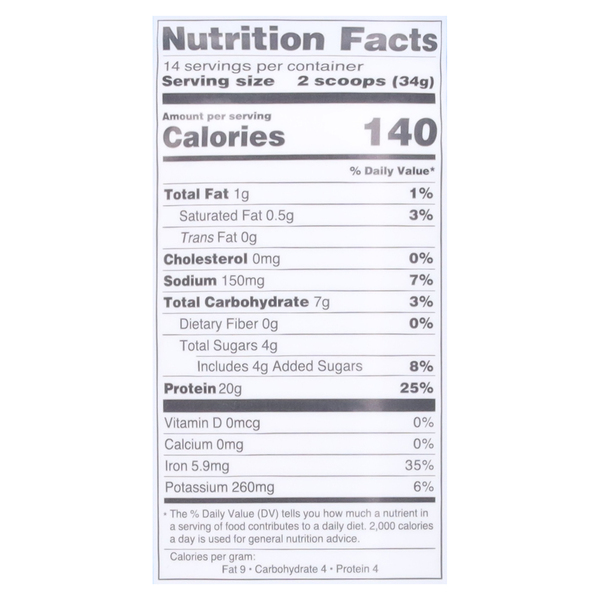 Nutritional Panel