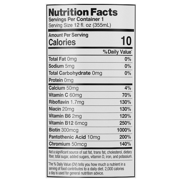 Nutritional Panel