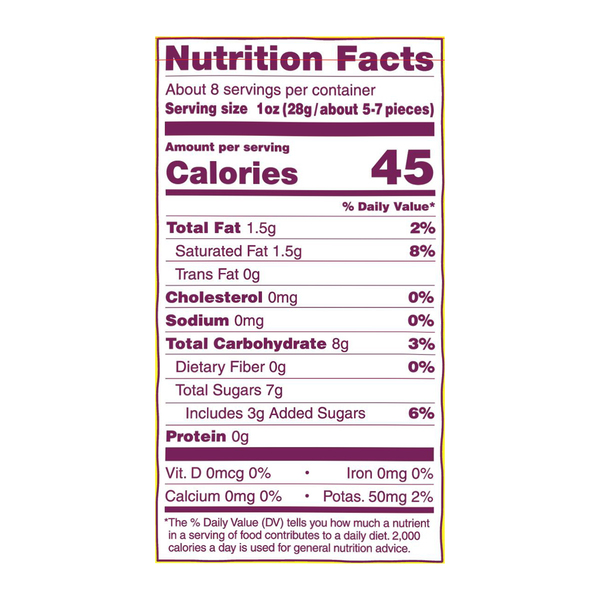 Nutritional Panel