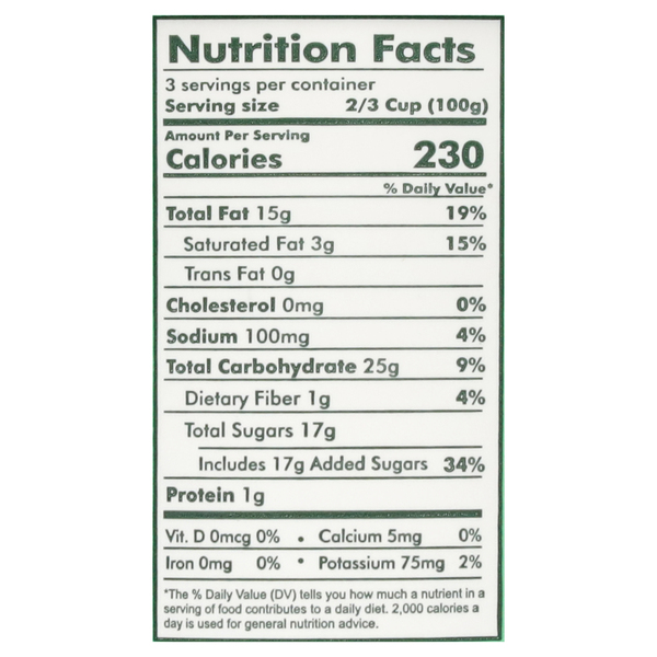 Nutritional Panel