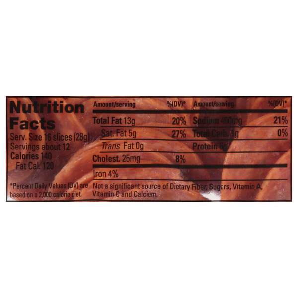 Nutritional Panel