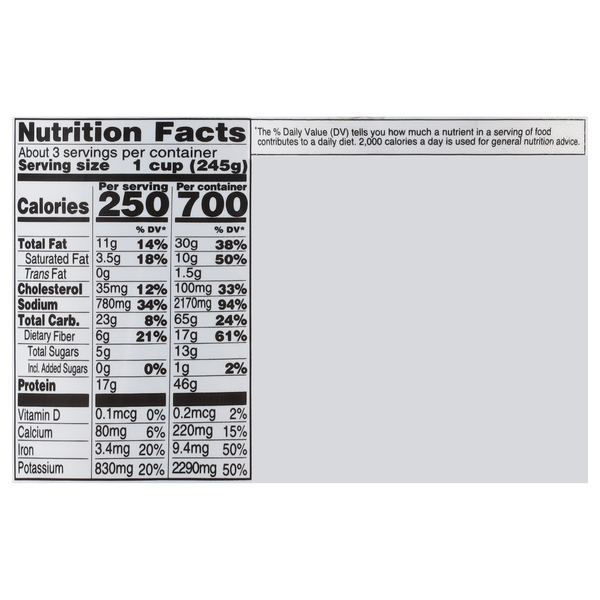 Nutritional Panel