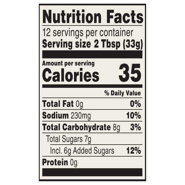Nutritional Panel