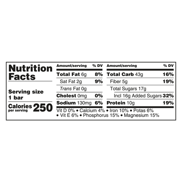 Nutritional Panel