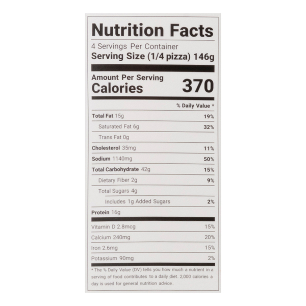 Nutritional Panel